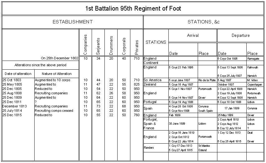 1-95_estab.gif