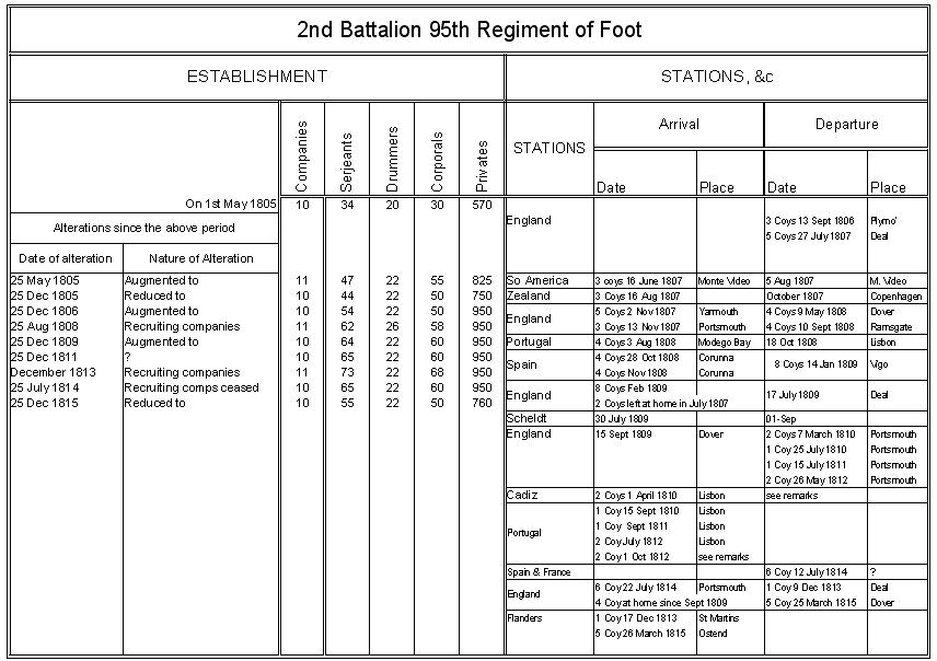2-95_estab.gif